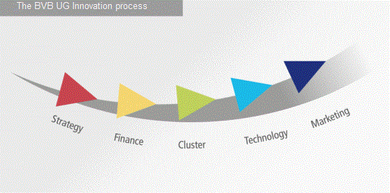 The BVB UG (Haftungsbeschränkt) process